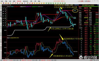 期货日内波段看几分钟K线