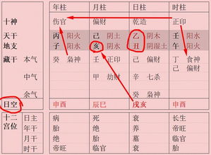 包含生辰八字怎么看学业有成的词条(怎么看自己的八字好不好,如何看生辰八字好坏)