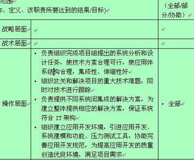 大专生毕业论文工作岗位分析