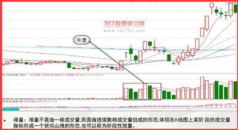 通俗点讲炒股的概念