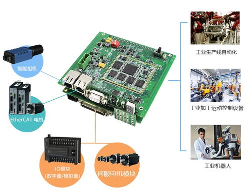 基于AM5728 DSP ARM工业自动化生产线方案 YEYUANGEN的专栏 CSDN博客 