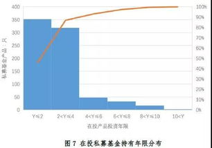 股权占比怎么分