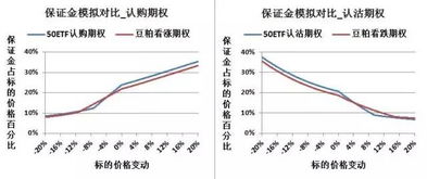 买入期权保证金亏光了，时间还没到会强平仓吗