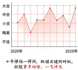 2020年生肖运程预测 福星高照 时来运转的人是你吗