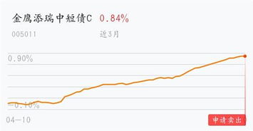 货币基金怎么分红啊