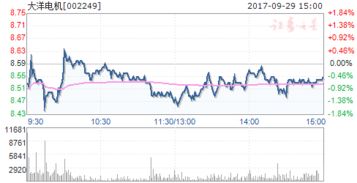大洋电机002249后市会怎样