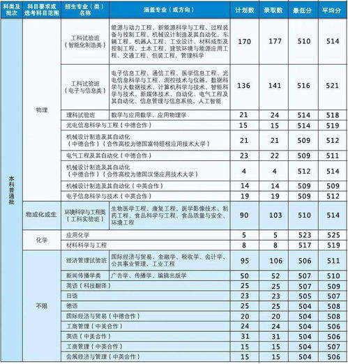 上海考研最容易的大学(2020年上海理工大学的录取分数线是多少呀)