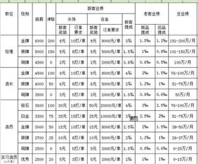 绍兴新手外贸业务员待遇怎么样？底薪？提成？福利？求解