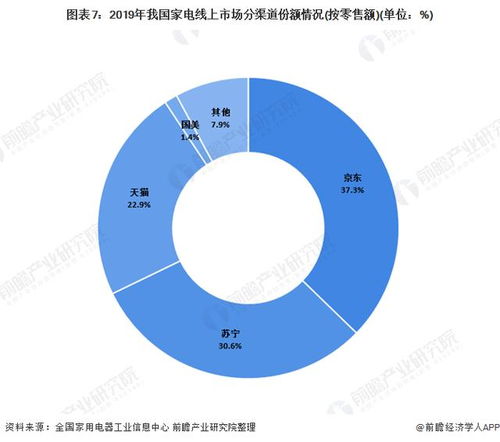 苏宁和国美哪个市场份额大