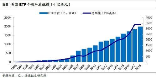 基金etf和股票etf的区别？