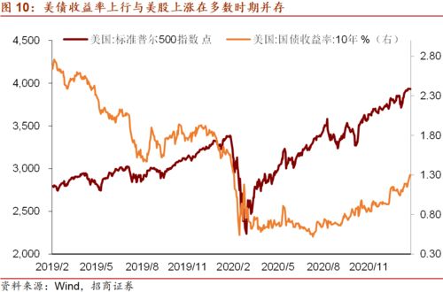 根据美林投资时钟经济增长缓慢且通货膨胀下降的阶段适宜配置什么样的资产