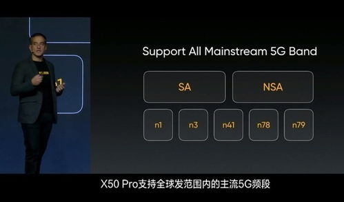 realme X50 Pro 5G正式发布,这个售价能接受吗