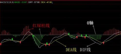 请问股票中MACD线在哪里可以看到？