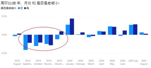 大数据的"；大"；是什么意思呢?