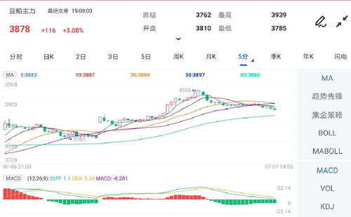 大豆期货行情走势图