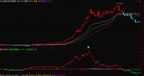 同花顺指标，到通达信里就不对了，能改成通达信也一样能用的吗