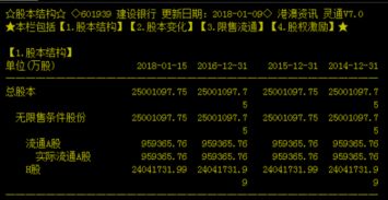 建行A股实际流通股有多少