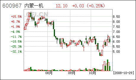 北方创业股吧