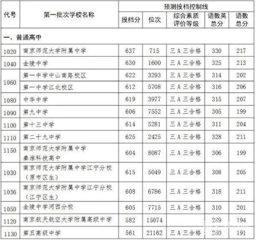 南京市有哪些大学 南京六大名校高中是哪六所