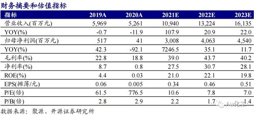 和邦生物的上市价格和上市股数