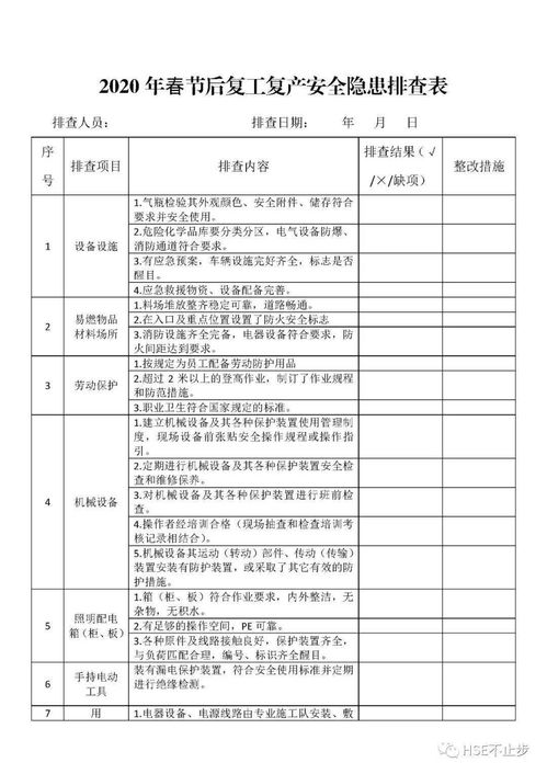 2022春节节后复工安全培训 工作方案 检查重点