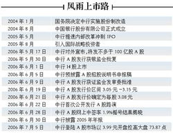 中国银行股票分红甚么时候到账