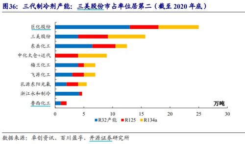 #巨化股份#我 两个月前 买了400股 6.8 的 本 现在配股了 我的股票 可卖 数量还是 400 显示 赔 了 600 元 怎么回事