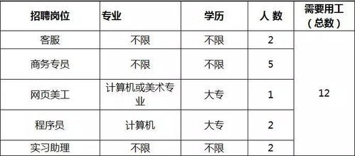 大庆金桥信息技术工程有限公司西南分公司 是什么性质的？发展前景如何？待遇如何？