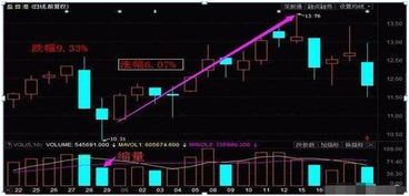 红三兵软件提示的股票准确度怎么样？？可以值得购买么？