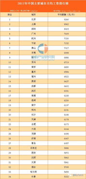 全国各省平均工资排名2017名单公布 2017年全国各省份平均工资一览 