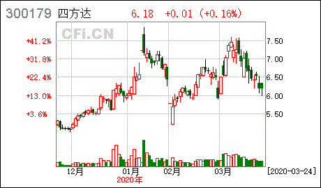 限制性股票锁定期内在账户上可以看到吗