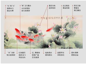 客厅沙发背墙挂什么画 易从网 吉祥风水画 九鱼图 