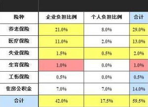 年收入12万算高收入要多交税 已辟谣 这点收入在北上广连卫生间都买不起