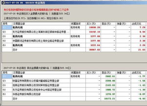 两个股票的走势一样会是什么问题