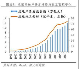 你好 新开发的房地产企业怎么把资产负债率降下去？