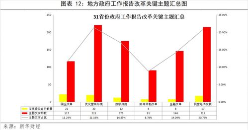 数说2023年地方政府工作报告 