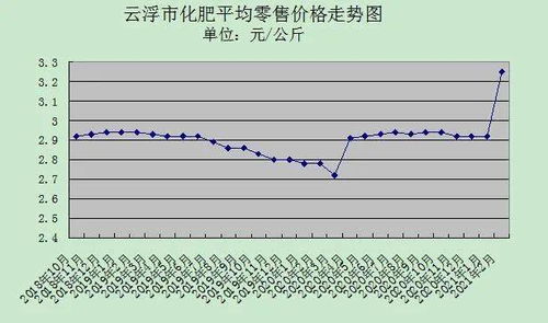 某商品成本每件500元，3月的销售价625元。该商品4月降低20%，5月又提高8%，5月该商品利润率为多少？