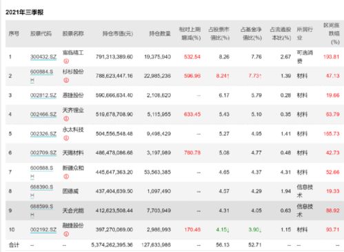 100到500的基金有木有会弄的呀