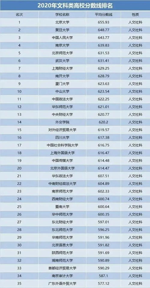 文科生适合报考的大学 文科大学排名及录取分数线