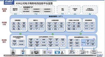 云南物流软件代理商