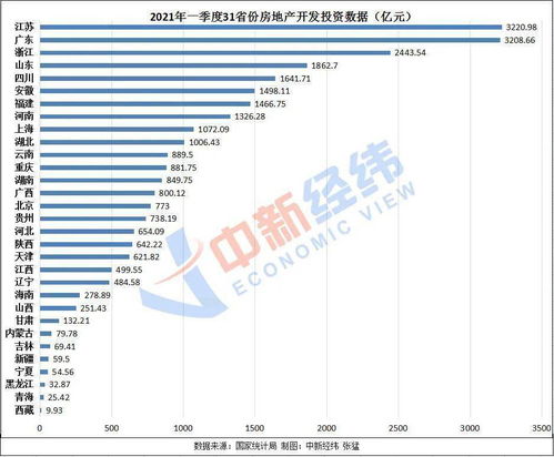 能否客观地评价下威石资本外汇?