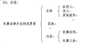 关于民事主体，下列判断不正确的是？