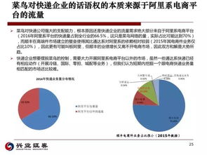 菜鸟网络的模式是怎样的？它靠什么盈利？