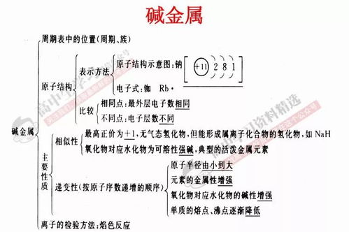 理综269分学霸 高中 重点知识全在这里, 理科基础差必看