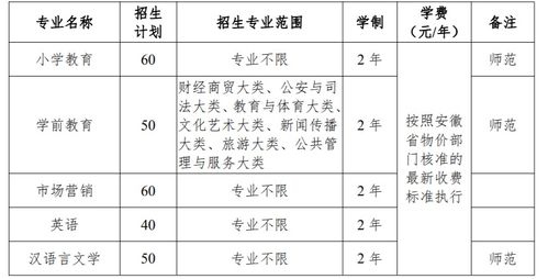 江苏专升本有哪些学校 2022年滁州学院专升本招生计划