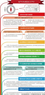 超生黑户可随父母正常落户