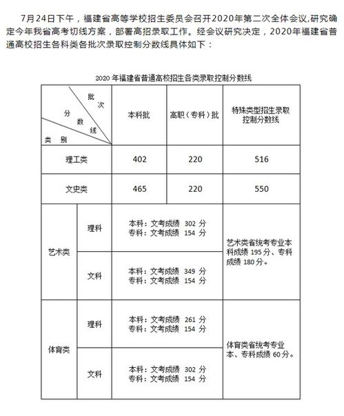 福建本科线(福建高考分数线2021一本,二本,专科分数线是多少)