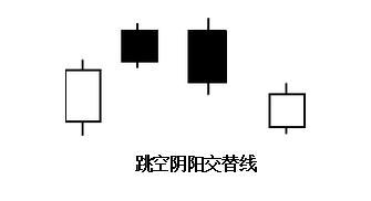 一根阳线之后又一根跳空阳线，若出现在高价位，说明空方有能力阻止股价继续上升。——求高手解释这句话，