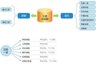 北京中研世纪咨询有限公司工资待遇好不好，福利，薪水，收入都怎么样