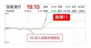 如何查阅2022东方财富网模拟炒股大赛排名